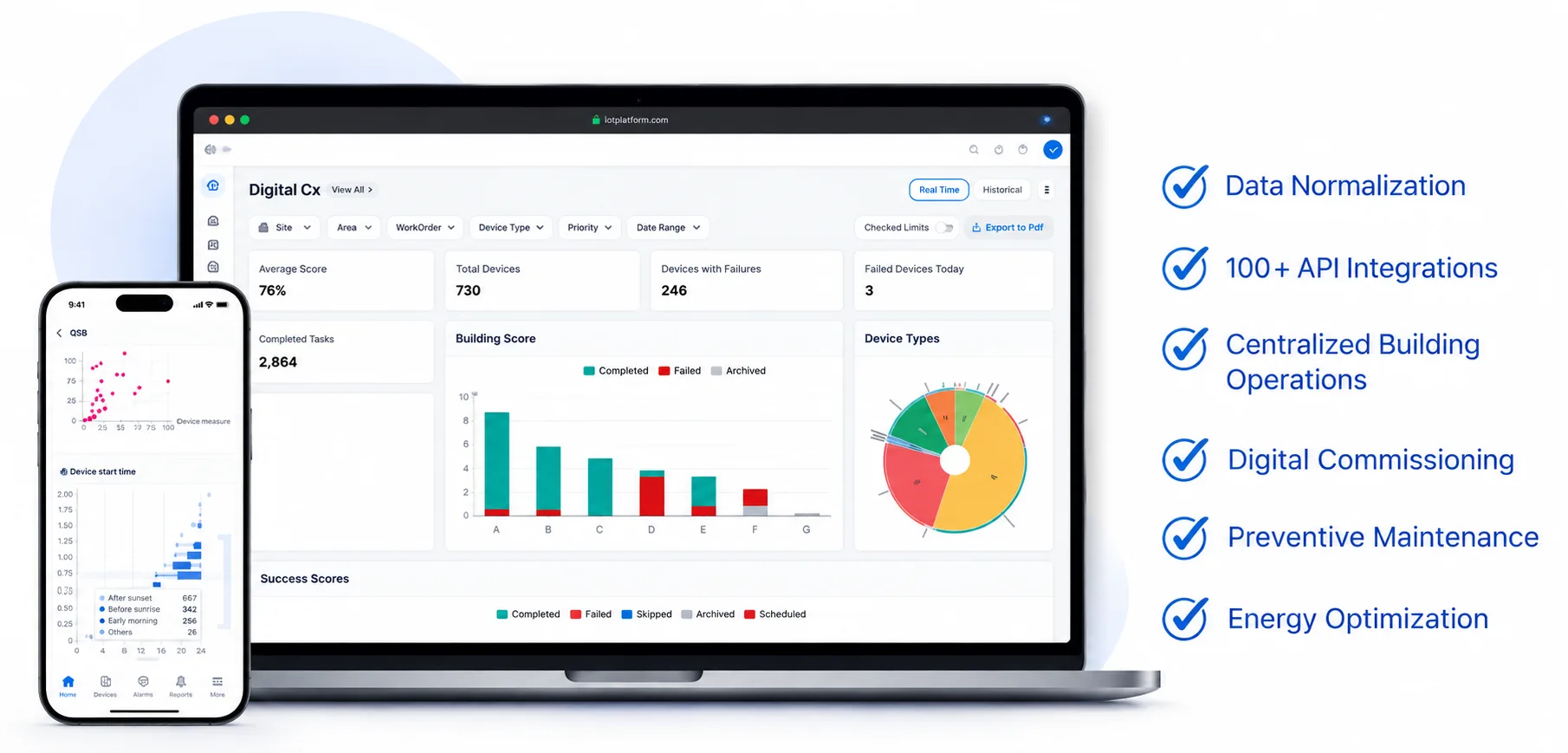 Cloud Platform Software Optimized